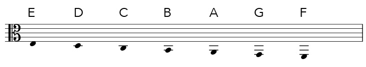 Alto clef notes below the staff