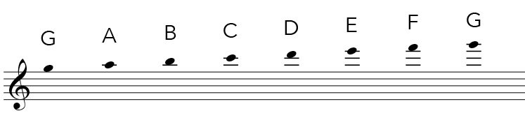 Treble clef notes above the staff